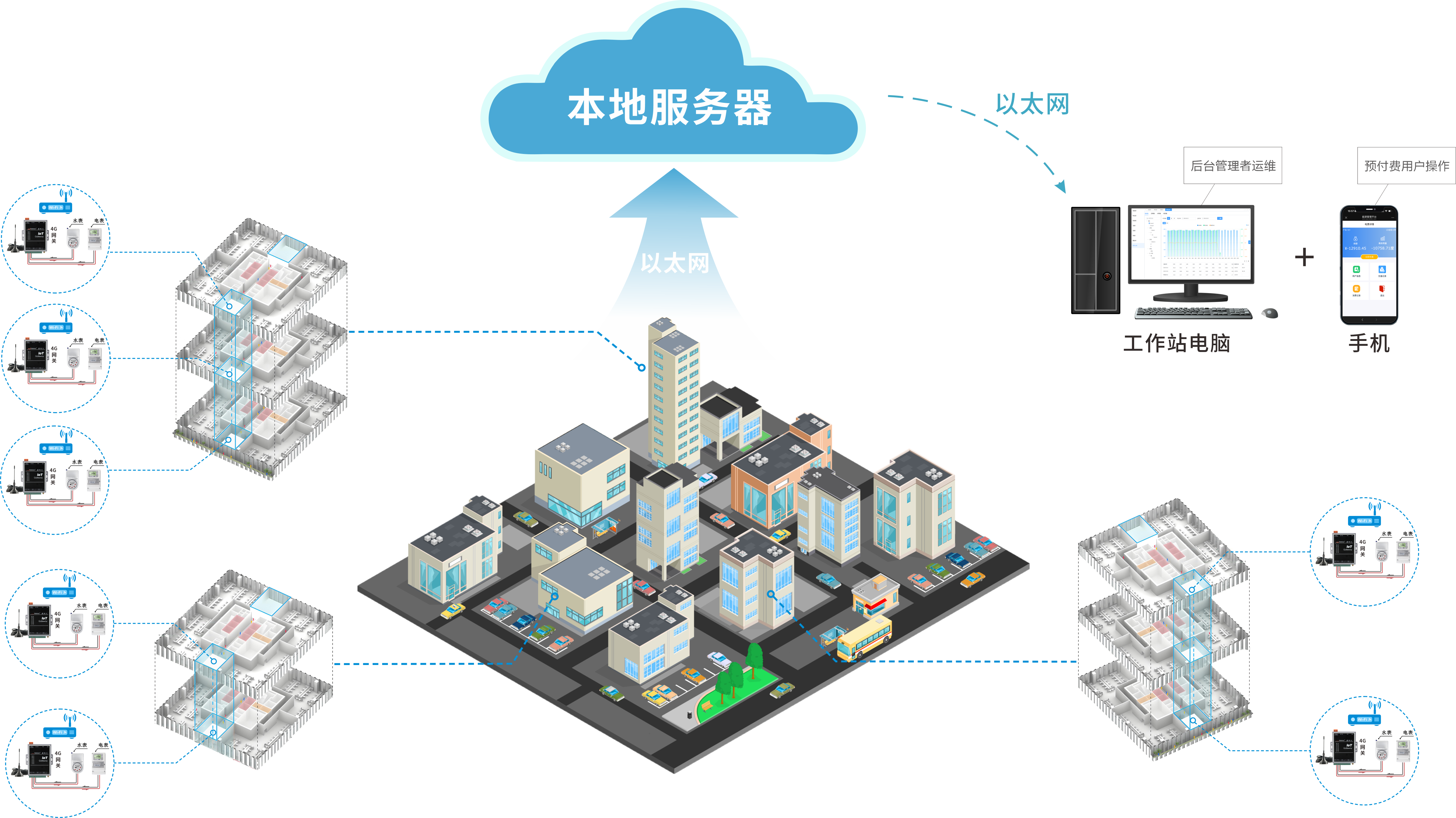 WiFi规划