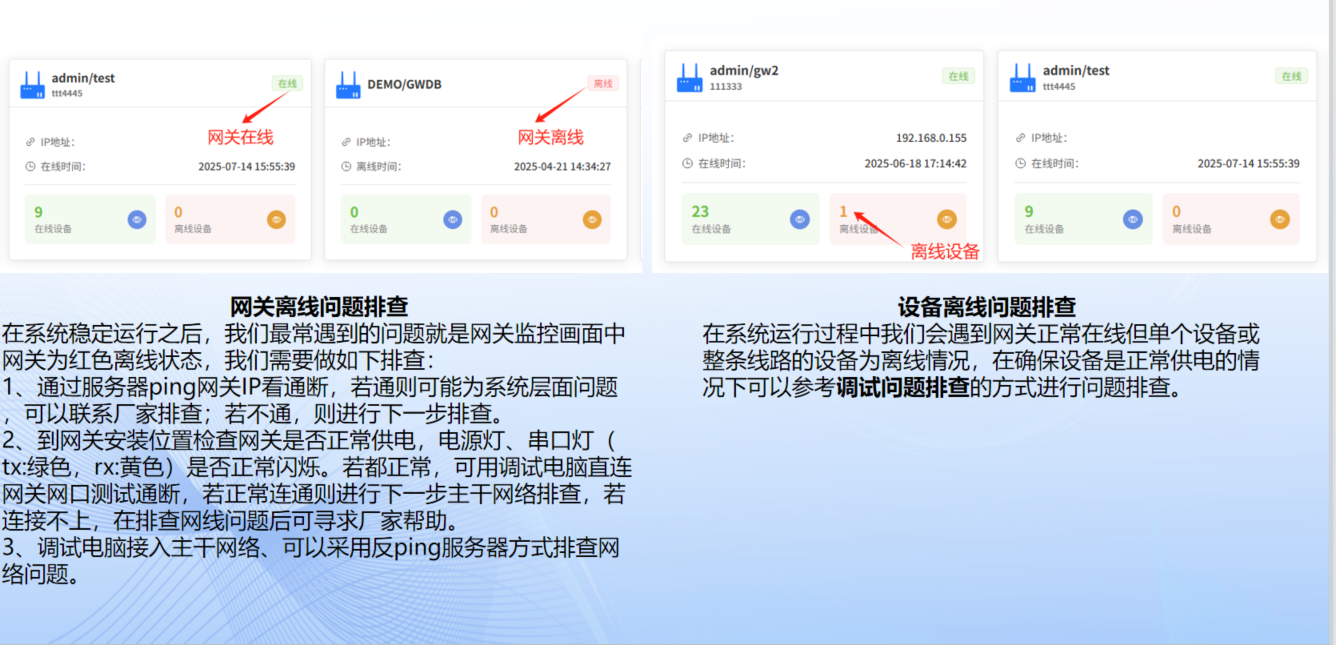 运行排查